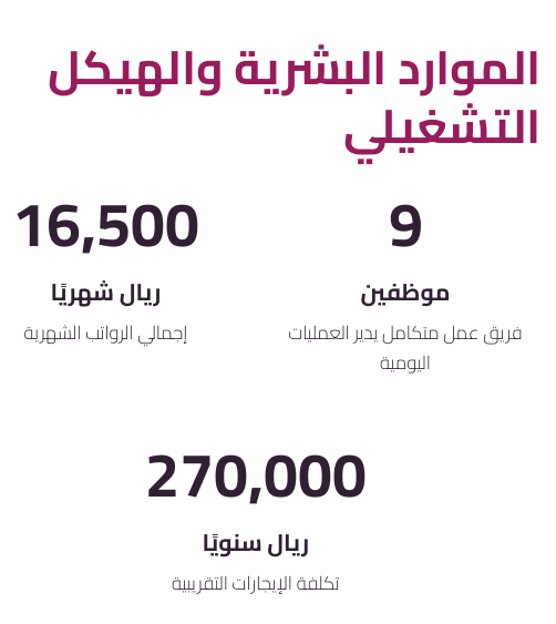 الموارد البشرية